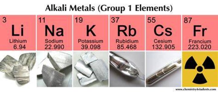 Characteristics of alkali metals