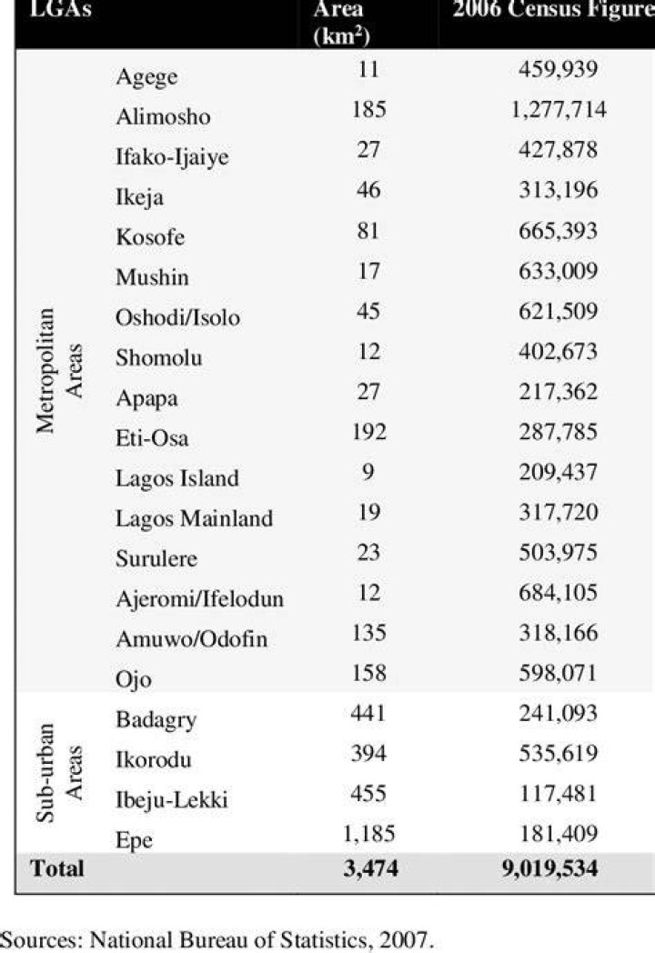 How Many Local Governments Are In Lagos State? Here Is the Complete List