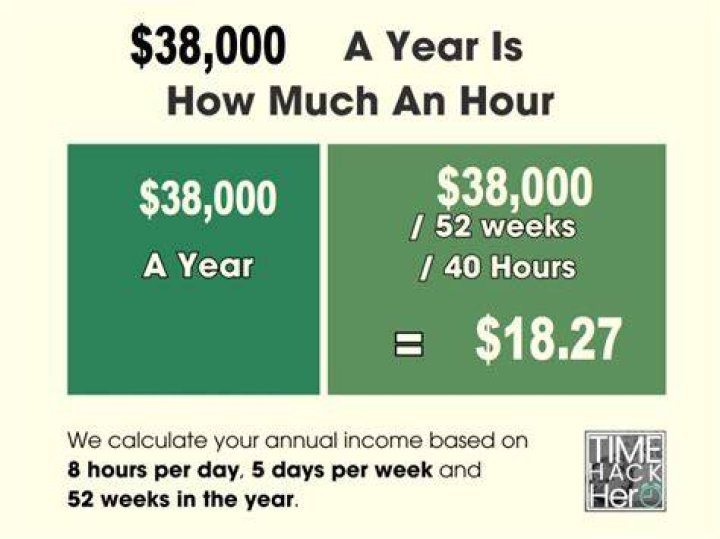 How much is 38000 a year per hour