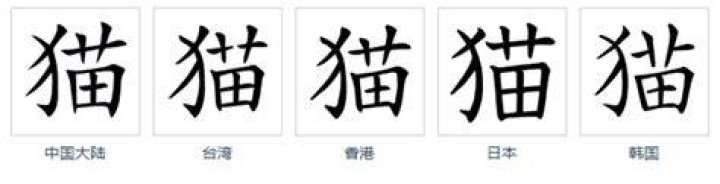 How to say cat in chinese