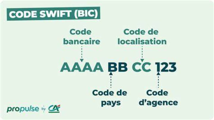 SWIFT/BIC Code for BANQUE HAPOALIM (SUISSE) SA SUCCURSALE DE LUXEMBOURG, Luxembourg