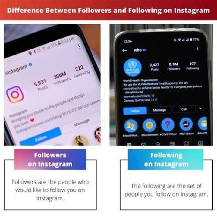 What is the Difference Between Followers and Following on Instagram
