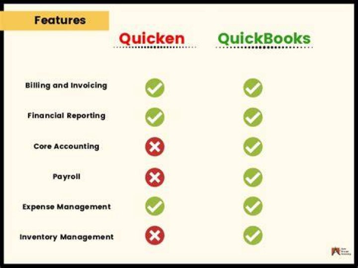 What is the Difference Between Quicken and QuickBooks